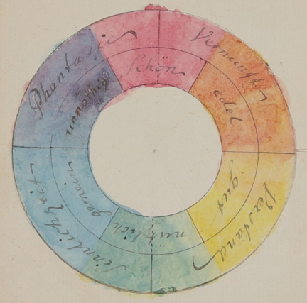 Goethes Farbkreis